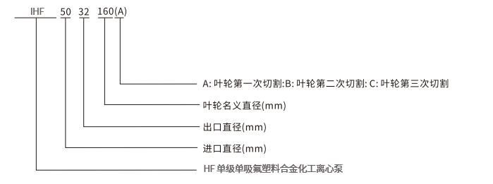 IHF型號.jpg